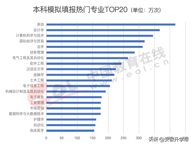 2020年河北高考人数，河北2020年高考人数约多少（2022年高招调查报告出炉）