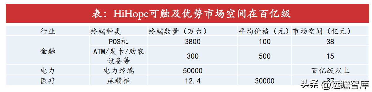 润和软件（润和软件）