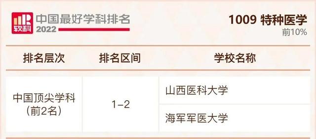 我国大学排行榜，不是211但是实力强的大学：没什么名气又是211的大学（2022年我国最好大学排行榜出炉啦）