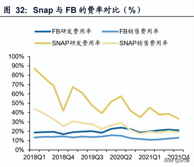 怎么安装snapchat相机，snapchat相机免费安装
