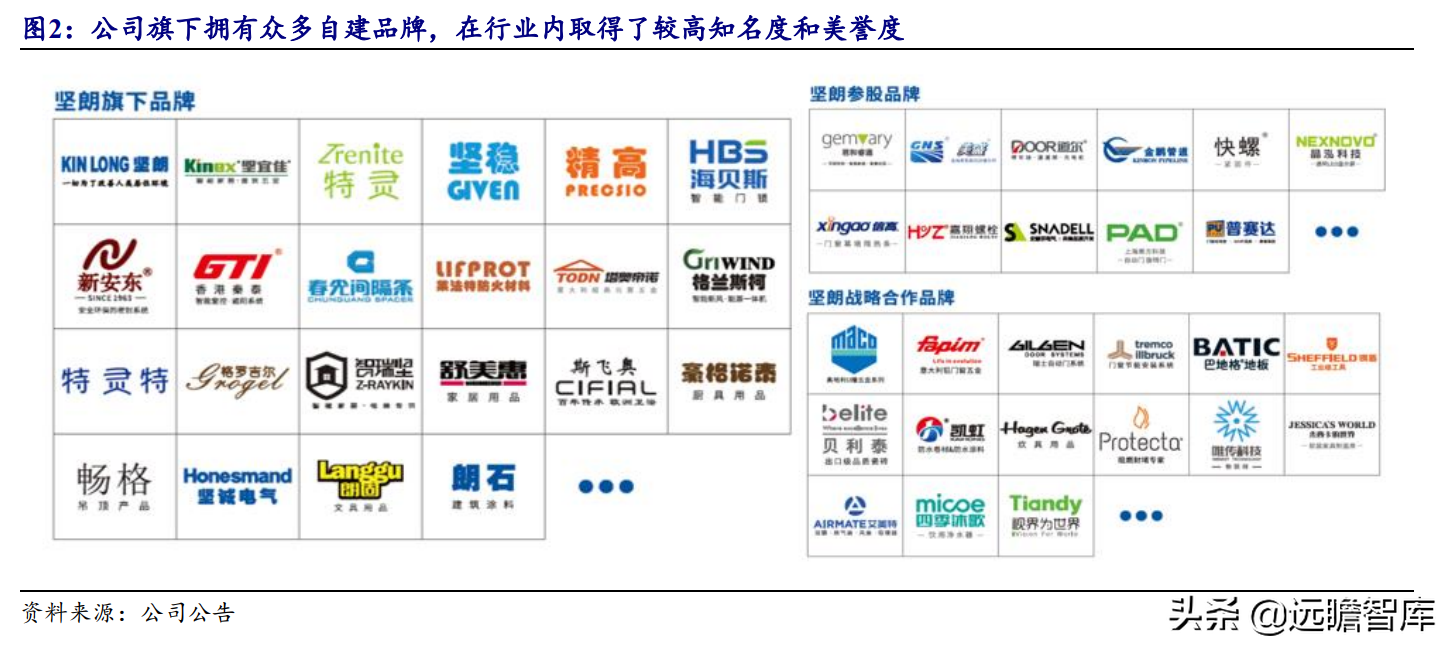 坚朗五金（集成化五金龙头）