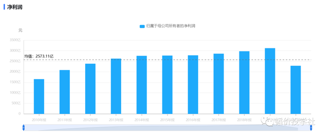 股票市值计算，股票估值如何计算（股票的估值）