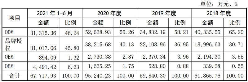 欧圣（IPO定价21）