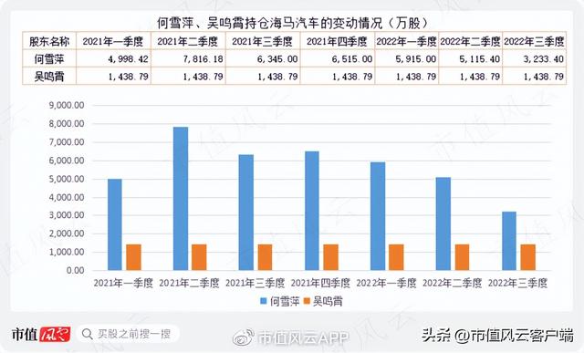 1万炒股一年最多挣多少，1万炒股一年最多挣多少365（经营上市公司13年亏7亿）