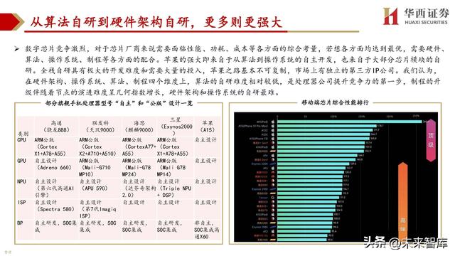 cpu主要由什么组成，cpu由什么组成（处理器SoC行业深度研究）