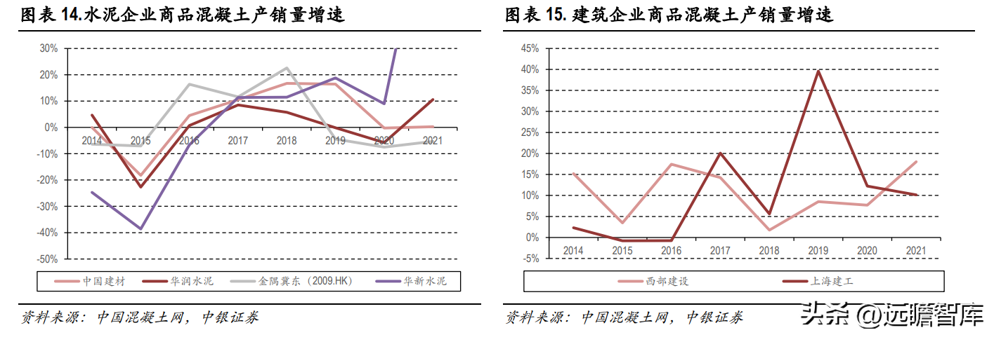 西部建设股份有限公司（商品混凝土龙头）