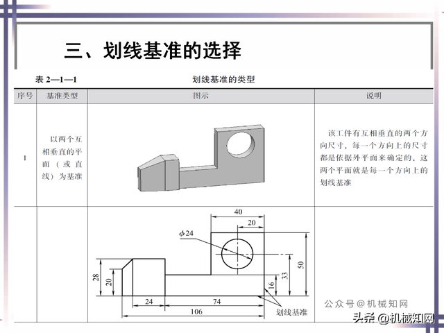 ppt基础操作大全，近400页PPT直观学习