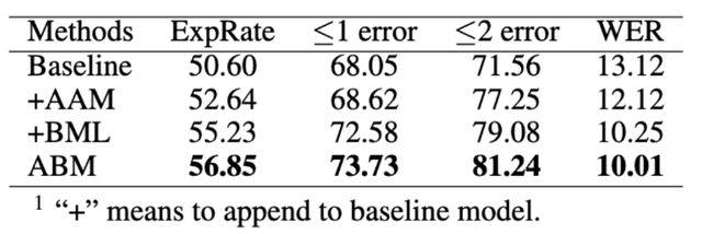 latex无穷符号怎么打，无穷符号怎么打（手写数学公式一键识别）