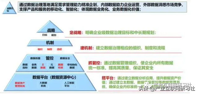 经济活动是什么意思 经济活动指什么，经济活动是什么意思（数字产业化、产业数字化、数字化治理、数据价值化）