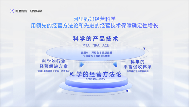 marketing是做什么的，Marketing究竟是个什么（万字盘点2022年15个营销趋势和25个趋势方法论）