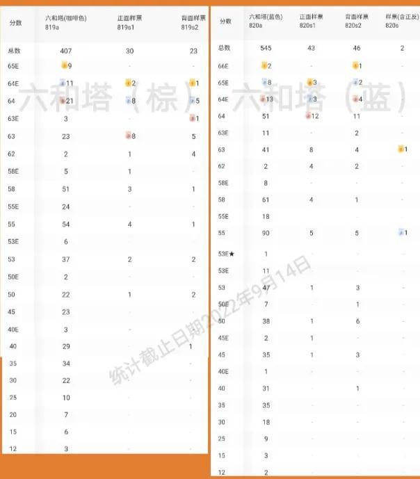第六套人民币什么时候发行，第六套人民币发行时间（第一套人民币六和塔20元）