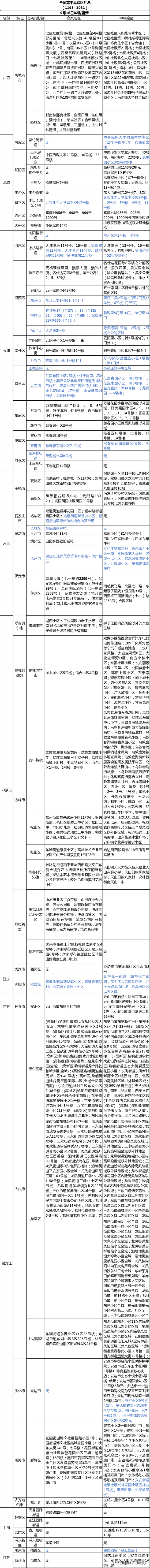 广西健康码绿码怎么申请，广西健康码申请平台（<返>柳人员健康管理须知）