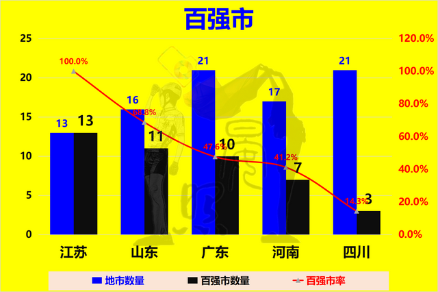 中国人口最少的省，中国哪个省人口最多（人口相差4200万的江苏反超广东）