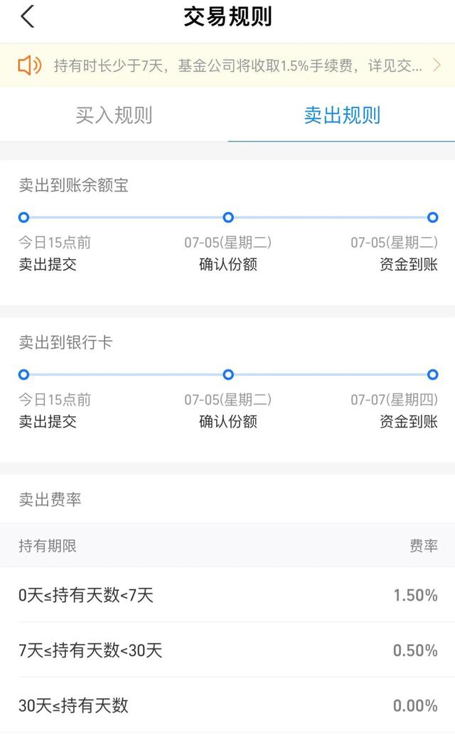 基金卖入手续费怎么计算，基金卖入手续费怎么计算的？