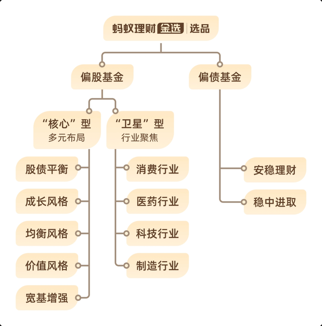 教育基金是什么意思，有没有必要给孩子买教育金（理财投资规划要从小开始培养）