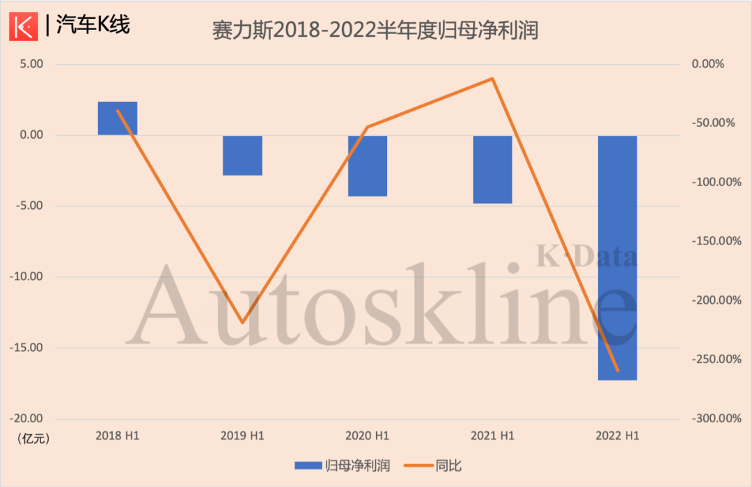 东风渝安车辆有限公司（亏17亿）