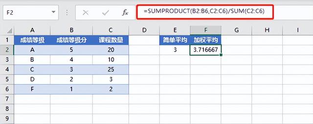excel加权平均，Excel中怎样利用公式来设置加权平均（Excel统计函数）