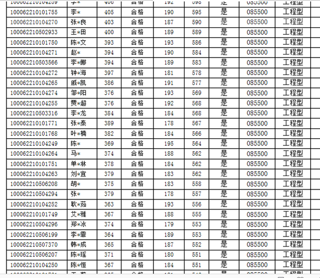 北航工程硕士，北航工程硕士与北邮学术硕士 哪个好（2022北航研究生录取名单公布）