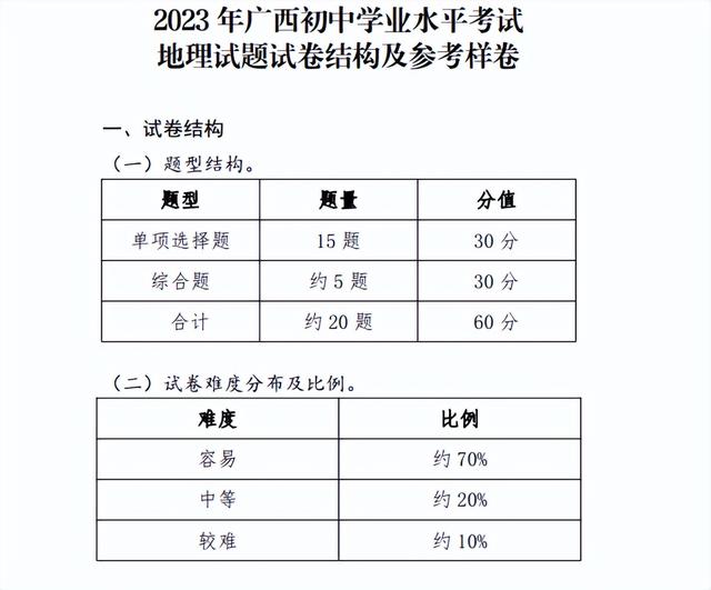 初中会考是什么，2023全国初中学业水平考试