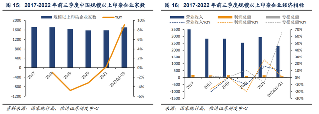 色纱 是什么，富春染织：精耕细作