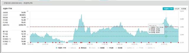 基金經(jīng)理賺錢模式，基金經(jīng)理賺錢模式有哪些？