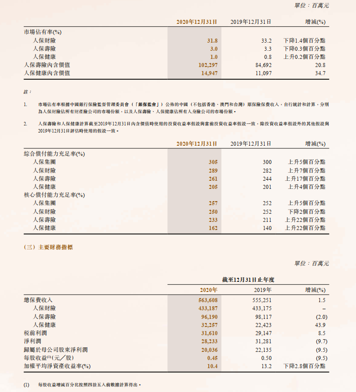 人保保险电话(车险电话)