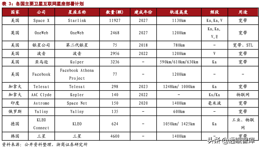 中国卫星通信（卫星通信意义重大）