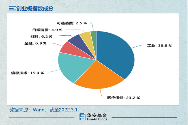 基金怎么看行情，基金怎么看行情信息？