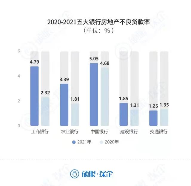 房地产五大行（十余家知名房企年报“交白卷”）