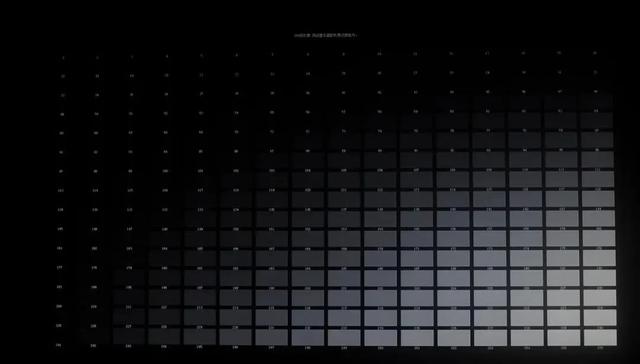 显示器的亮度和对比度多少合适，显示器的亮度和对比度多少合适（清晰度、色彩准确度、软硬件调色三向考察）