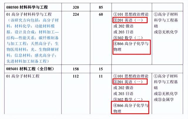 北京化工大学研究生院，2020北京化工大学研究生学费一年多少钱（北京化工大学材料科学与工程专业866考研信息最全汇总）