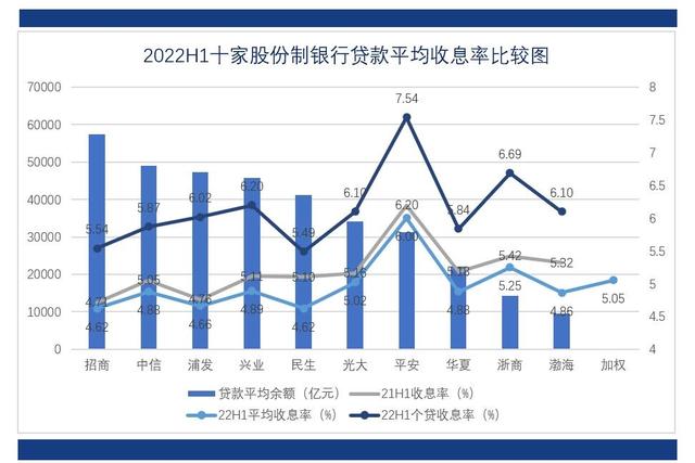 商业银行存款利率2022最新定期，最新定期存款利率表2022（2022年上半年）