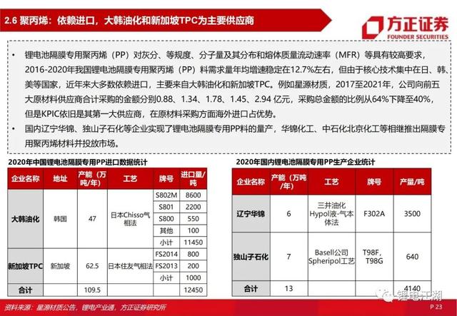 锂电池行业深度系列报告，锂电隔膜行业深度报告