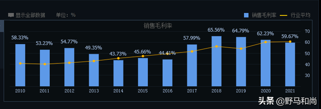 现金比率计算公式，现金比率计算公式是什么（股民：“分完后就搞增发吗？”）