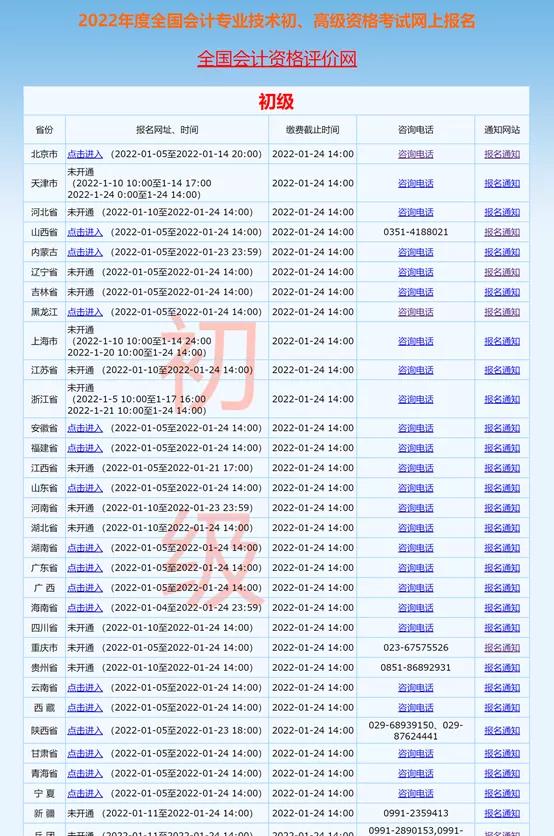 学历性质填什么，2022初级会计报名有变