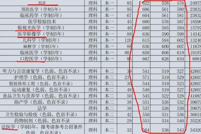 哪种人不适合学医，什么性格适合学医（不能当医生的7个医学类专业）