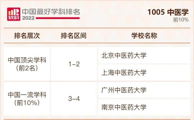 我国大学排行榜，不是211但是实力强的大学：没什么名气又是211的大学（2022年我国最好大学排行榜出炉啦）