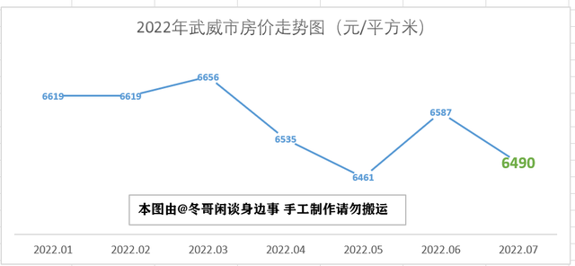 甘肃天水房价多少钱一平米，甘肃天水花牛苹果（2022年7月甘肃省最新房价走势解析——八涨五跌）