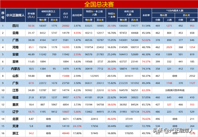 高考考场多少人一个考场，2022年徐州高考参考人数为3.14万人（2022年高考实考人数曝光）
