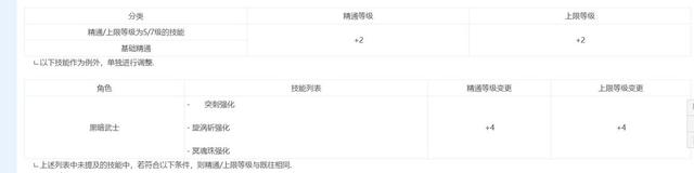 dnf黑暗武士，dnf黑暗武士技能详细介绍（黑暗武士110版本加强评测及未来展望解析）