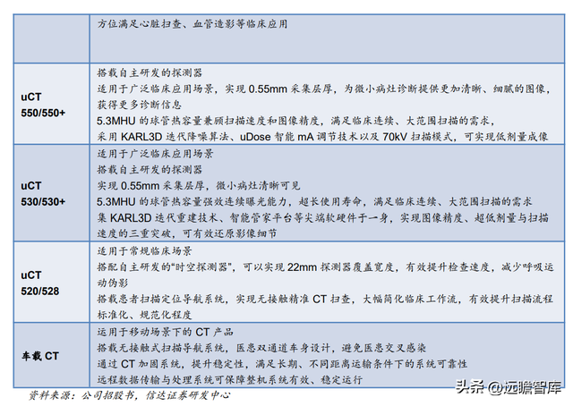 联影和通用的ct机哪个好，联影医疗：高端产品布局领先