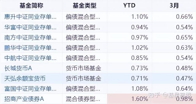 余额宝怎么卖出基金产品，余额宝怎么卖出基金产品啊？