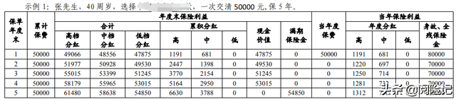 每年交6000交了4年退保，每年交6000交了4年退保,钱只能退投保人卡吗（保险退保能退回来多少保费）