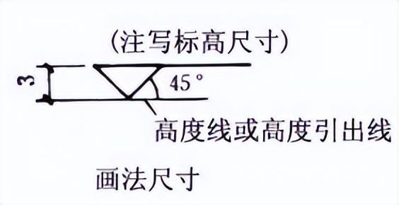 内径符号和外径符号，Φ内径还是外径（<HJSJ入门指南>）