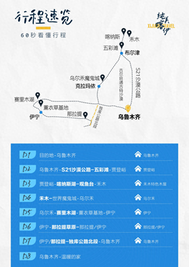 【臻纯玩·喀伊】喀纳斯+伊犁·穿越独库8日游