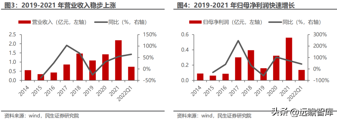 惠丰（国内金刚石微粉单项冠军）