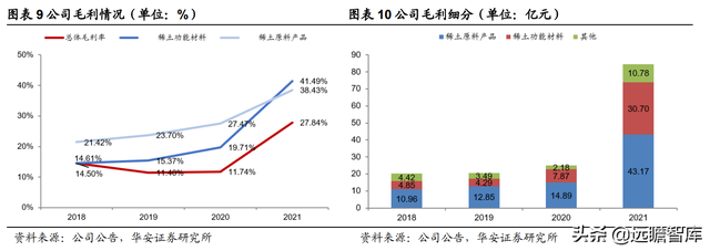 氧化铈抛光粉用于什么方面的，氧化铈抛光粉用于什么方面的工艺（供需重塑稀土龙头乘风而起）