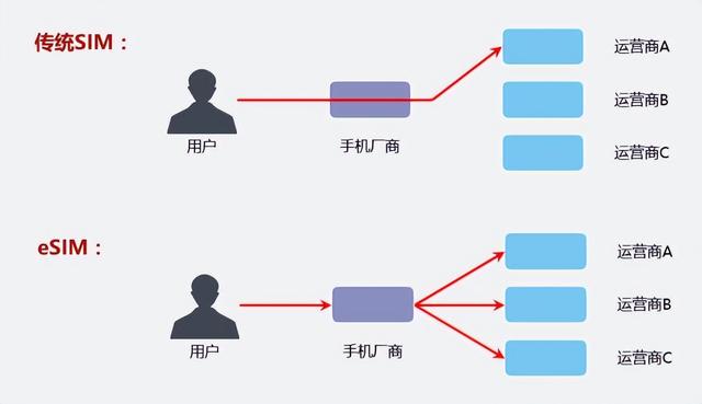 手机卡卡槽卡住了怎么取出来，SIM卡取不出来（留给运营商等待的时间不多了）