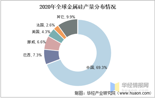 金属硅粉生产厂家，金属硅粉生产厂家排名（2021年中国金属硅行业发展现状）