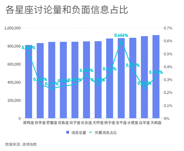 主流媒体星座性格分析，星座分析真的准吗（上半年大家都在讨论哪些星座）